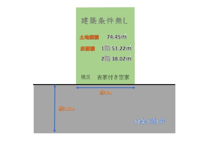 住吉区万代東1丁目　売土地