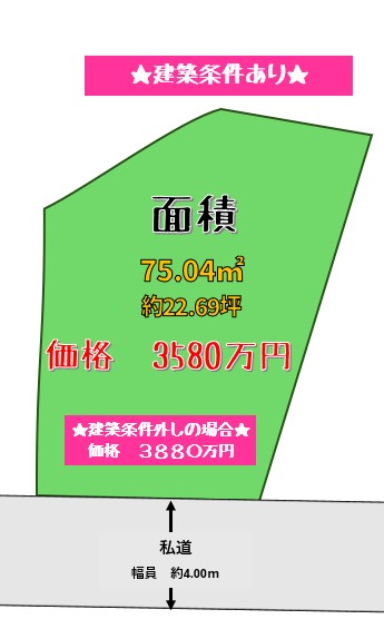 大阪市阿倍野区北畠3丁目　売土地